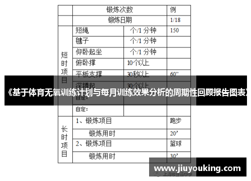 《基于体育无氧训练计划与每月训练效果分析的周期性回顾报告图表》