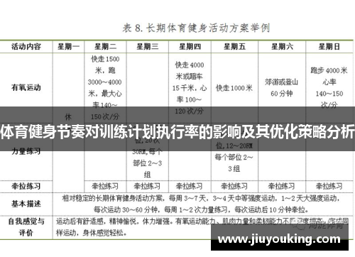 体育健身节奏对训练计划执行率的影响及其优化策略分析