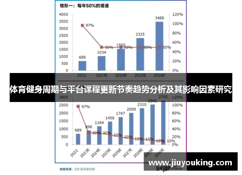 体育健身周期与平台课程更新节奏趋势分析及其影响因素研究