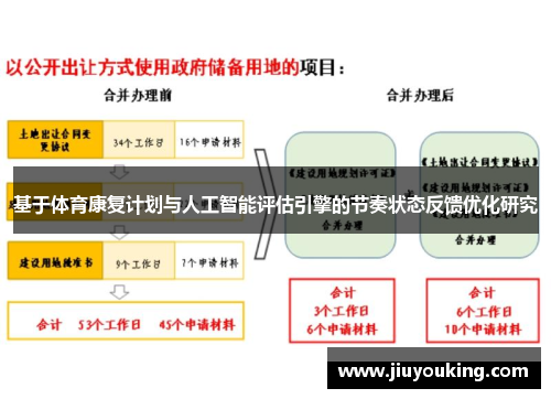 基于体育康复计划与人工智能评估引擎的节奏状态反馈优化研究